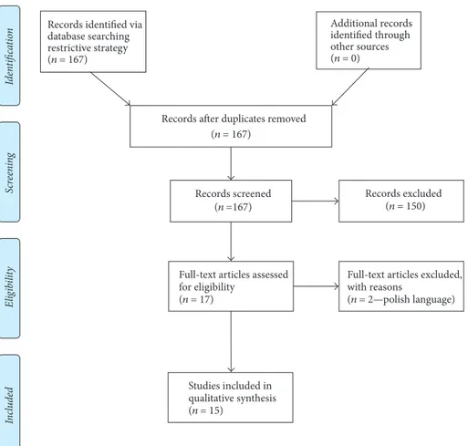 Figure 1: Adapted from [29]. For more information, visit http://www.prisma-statement.org.