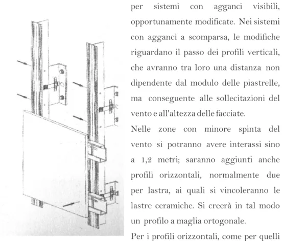 Fig.  40–  Aggancio  a  scomparsa.  Il  sistema  prevede  fissaggi sul  supporto di staffe  di  sezione  a  L  fissate  mediante  tasselli opportunamente  dimensionati  ed  adatti  al  tipo  di  supporto