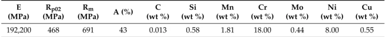 Table 1. Material properties and chemical composition of AISI 304L cold-drawn stainless steel [ 35 ]