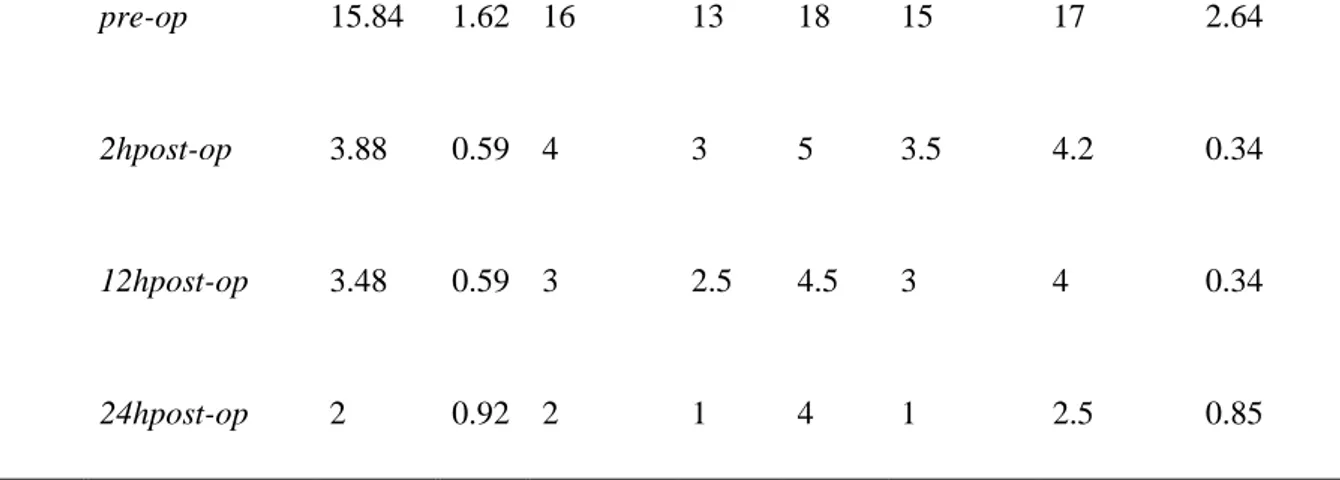 Table  1.  Descriptive  statistic  of  Glasgow  Composite  Pain  Scale  –  Short  Form  (GCPS-SF) 