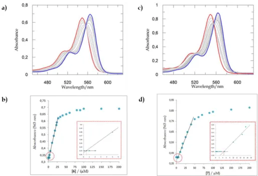 Figure 2.2.3.5. a) Absorption spectra of Rose Bengal 10 M at different concentrations of 