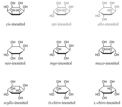 Figure 4. Structural formulas of inositol stereoisomers. Inositols shown in grey (epi and  allo-inositol)  do  not  occur  naturally