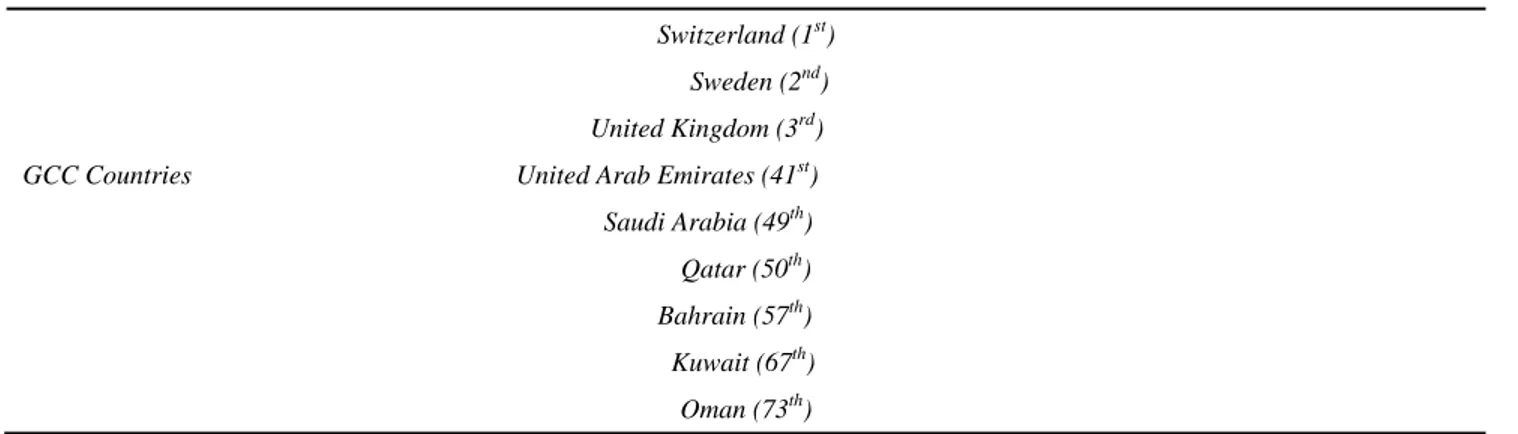 Table 3 clearly shows that the field in which the number of patents is highest is Chemistry and Engineering Chemistry  (1491), since this field is more related to petroleum realm