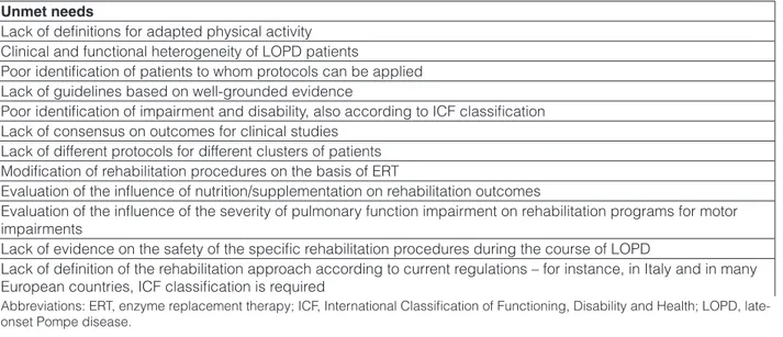 Table 5.  Unmet needs in the rehabilitation of motor and respiratory function of LOPD patients.