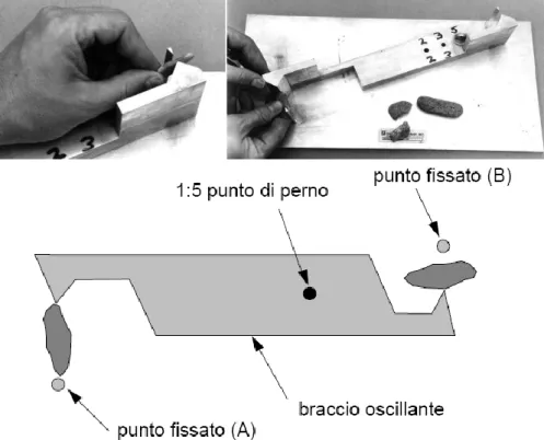 Figura 3-7 – Schema dello strumento di misura delle particelle piatte e allungate 