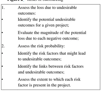 Figure 2 – Risks of outsourcing 