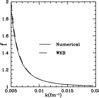 fig. I- 4 The screening enhancement factor as a function of k, where k=µv/h	is	the	center-of-mass	 momentum