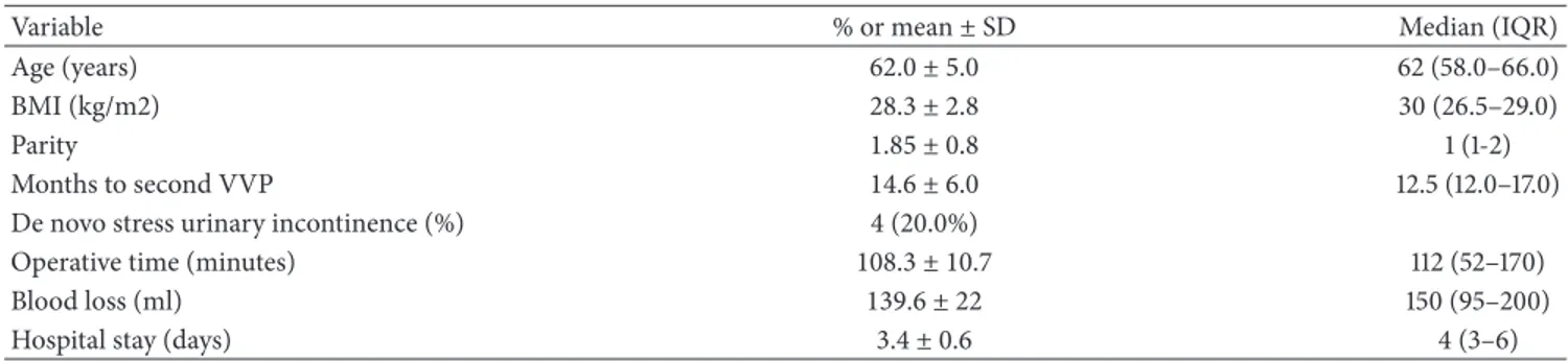 Table 1: Clinical characteristics of patients at baseline and intraoperative data.