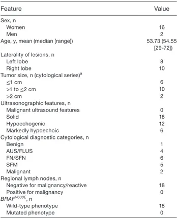 TABLE 1. Clinicopathological Features of Hyaliniz- Hyaliniz-ing Trabecular Tumor Study Cases