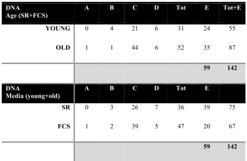 Table  3:  Analitical  Criteria  -  DNA.  F) Germinal  Vesicle  Stage;  G) Metaphase  I;  H) 