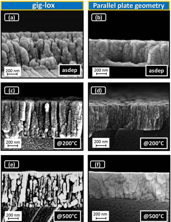 Figure 3.  Cross-section FE-SEM images of TiO 2  layers deposited. TiO2  (a) in gig-lox (∼ 800 nm) and (b) in 