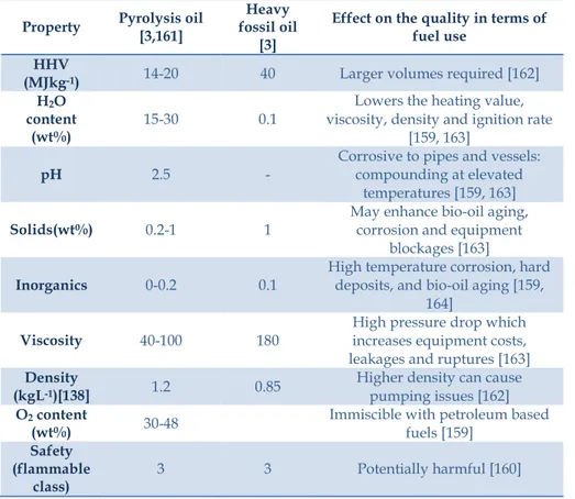 Table  2.4  lists  typical  bio-oil  properties;  the  properties  for  heavy 