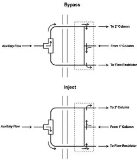 Figure  3.3.  Scheme  of  the  Agilent  Deans  switch  in  the  bypass  (stand-by)  and  inject  (cut) modes [14]