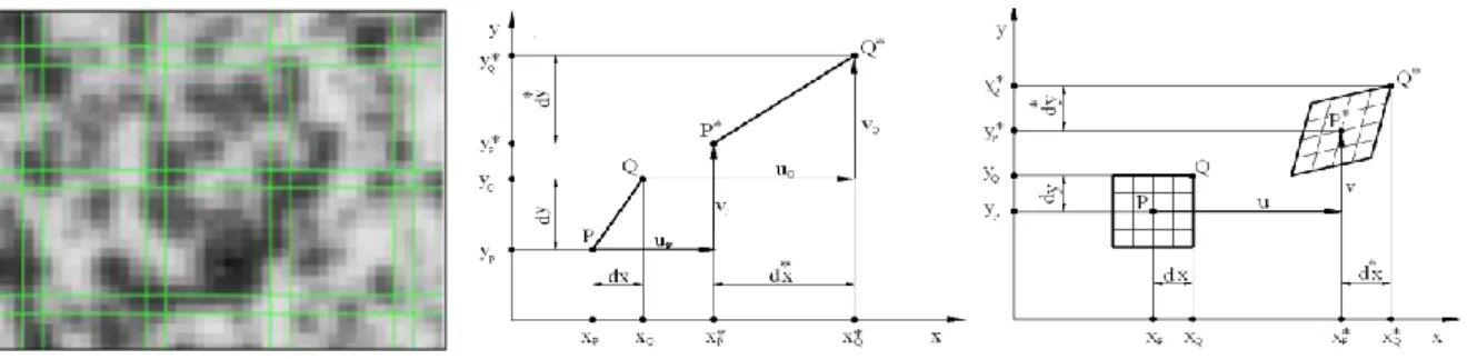 Figura 41 – Facet e spostamenti subiti da un elemento lineare 