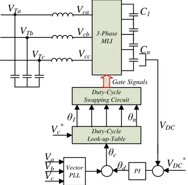 Fig. 1. 21 Control diagram for DC-Bus voltage control in a MLI 