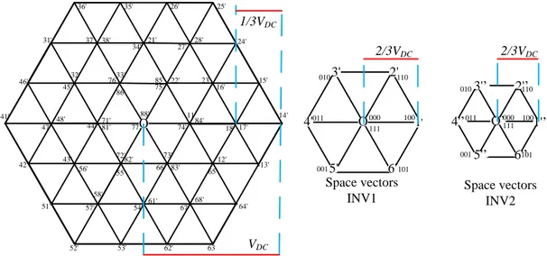 Fig. 2. 7 Space vectors for a Dual-Two-Level Inverter with asymmetric isolated DC-Links 