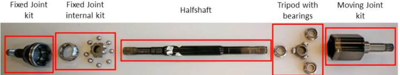 Fig.  2. (a) the front halfshaft mounted on the test machine; (b) custom grip for the halfshaft