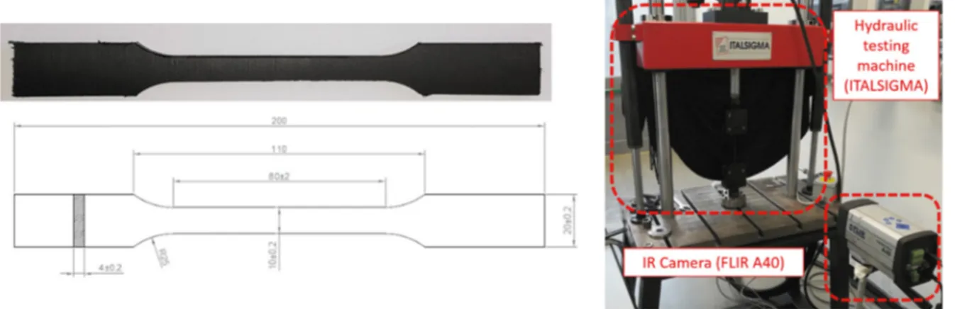 Fig. 1. (a) Standard ISO 527-2:1993 specimen; (b) Experimental setup. 