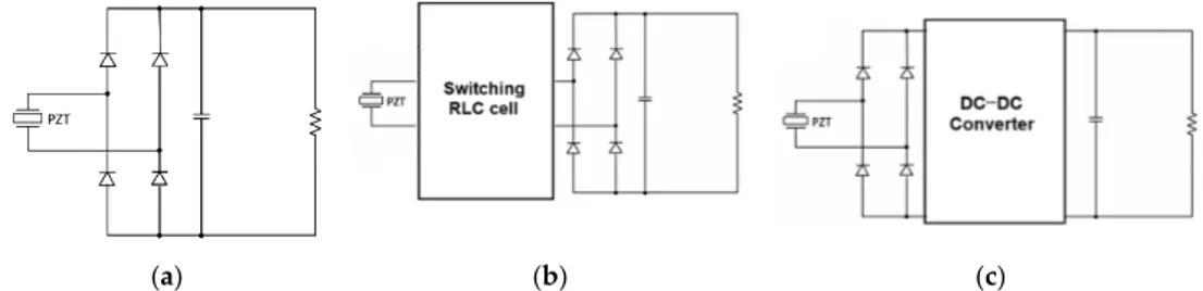 Figure 1. Conditioning circuits for piezoelectric energy harvesting based on (a) a full-wave diode  rectifier, (b) a resonant rectifier, and (c) an active rectifier