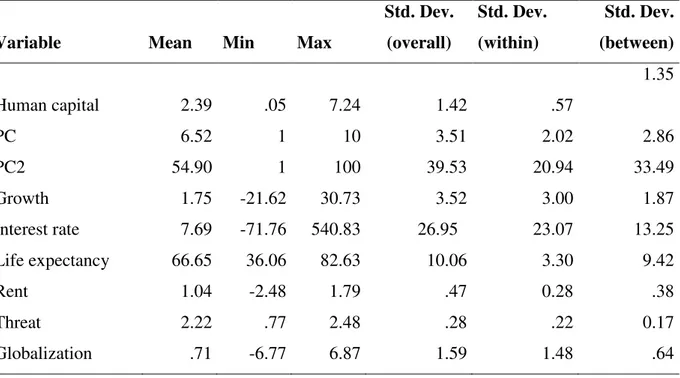 Table 1 Summary statistics for human capital and other control variables 