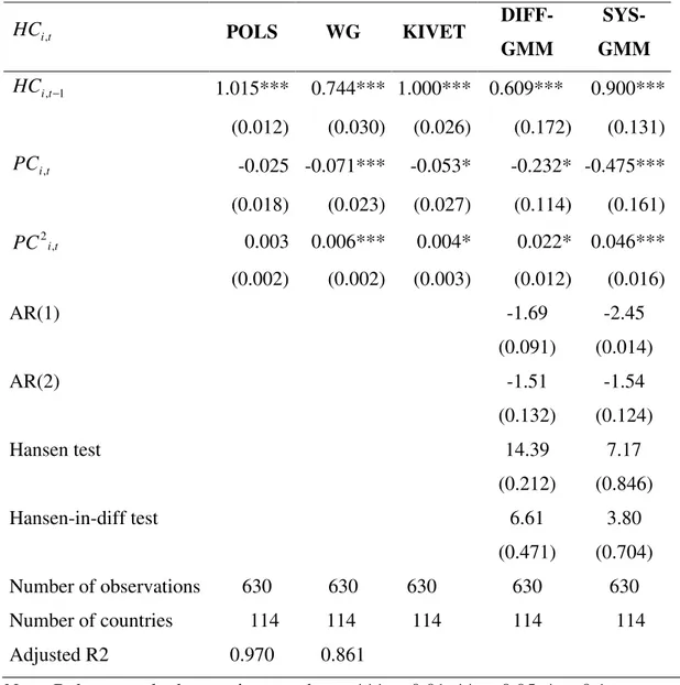 Table 3 Regression result: basic model (no control variables) 