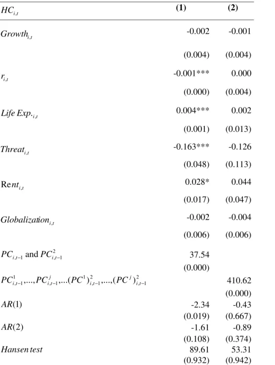 Table 11-political competition human capital accumulation Granger causality 