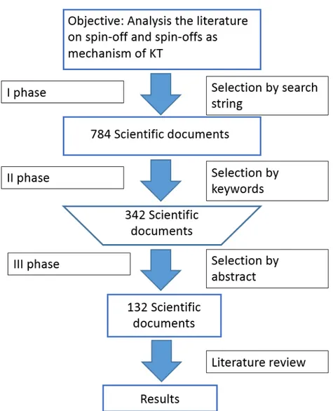 Figure 1. - Objectives and methodology 
