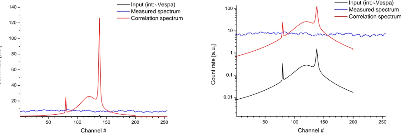 Figure  8. Comparison  between  the  observed intensities between VESPA  using WFM chopper (black  line)