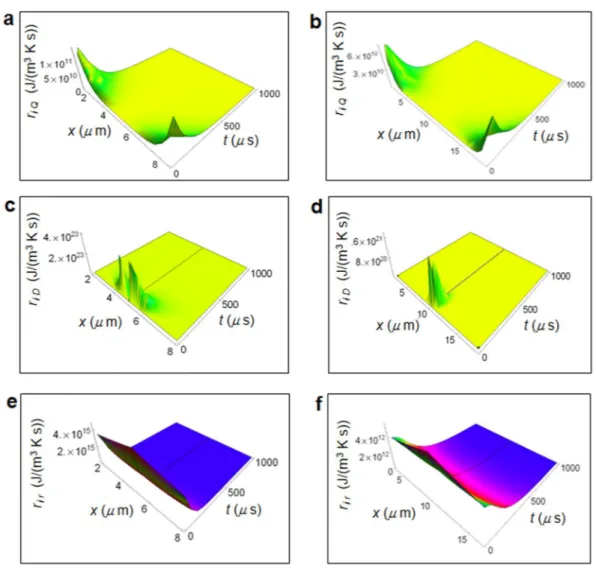 Figure 2.  Calculated RIEDP during glucose catabolism for a breast cell. (a) RIEDP associated to heat flow for 