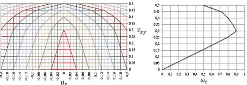 Figura 3. Diagramas de la armadura transversal y longitudinal modificados. 