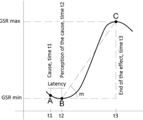 Fig. 1. Schematic trend of the GSR function. 