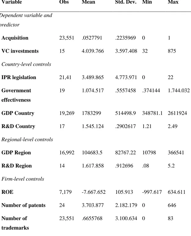 Table 1 Descriptive Statistics 