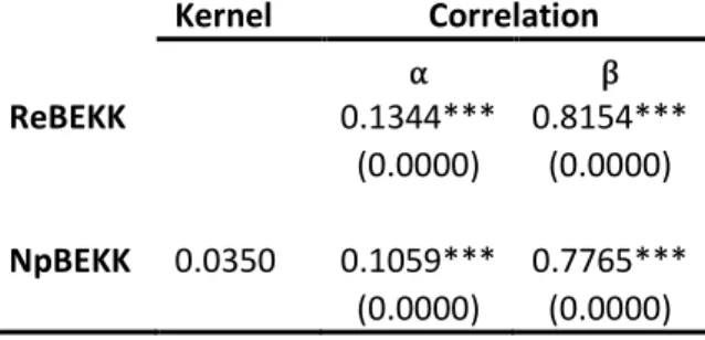 Table  7:  BEKK  parametrizations’  estimates .  Coefficients  (standard  error  in  parenthesis)  of  the  BEKK  model