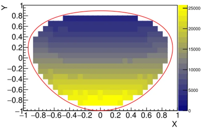Figure 9. (Color online) The experimental background subtracted Dalitz plot distribution repre- repre-sented by the two dimensional histogram with 371 bins