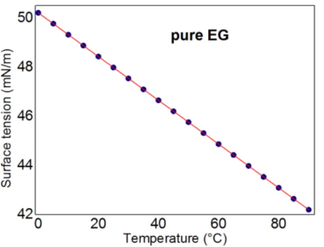 Figure 3. O-H streching area of absorbance multiple spectra of non-levitated EG 