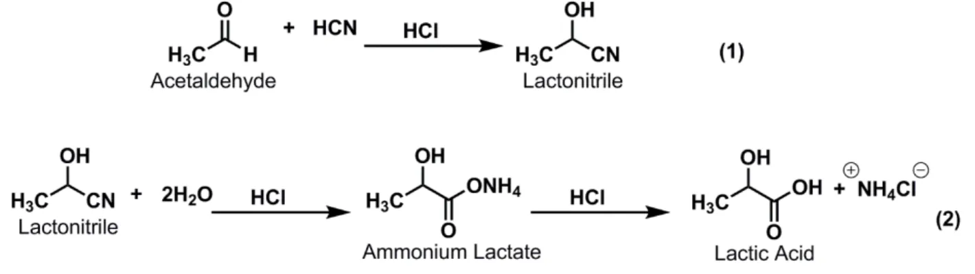 Figure 3: Stereoisomers of Lactic Acid 