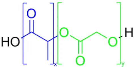 Figure 19: PLGA structure, where x represents number of Lactic Acid monomeric units  and y represents number of Glycolic Acid monomeric units 