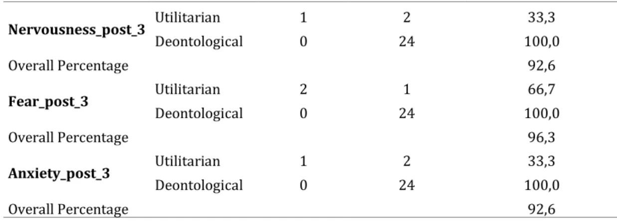 Table 12 – Classification table 