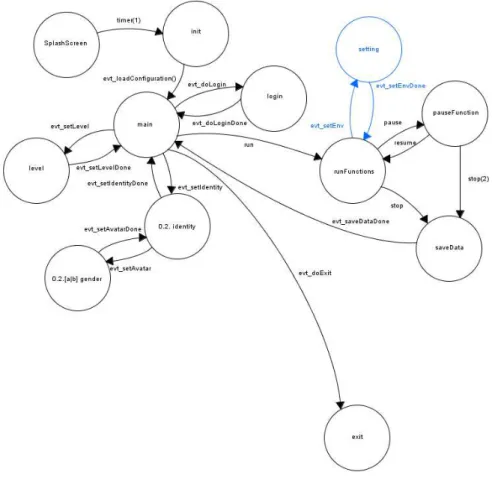 Figure 8 - The Adapted DFSM for Vlad.  2.2.3 Vlad Hardware and Software Components 