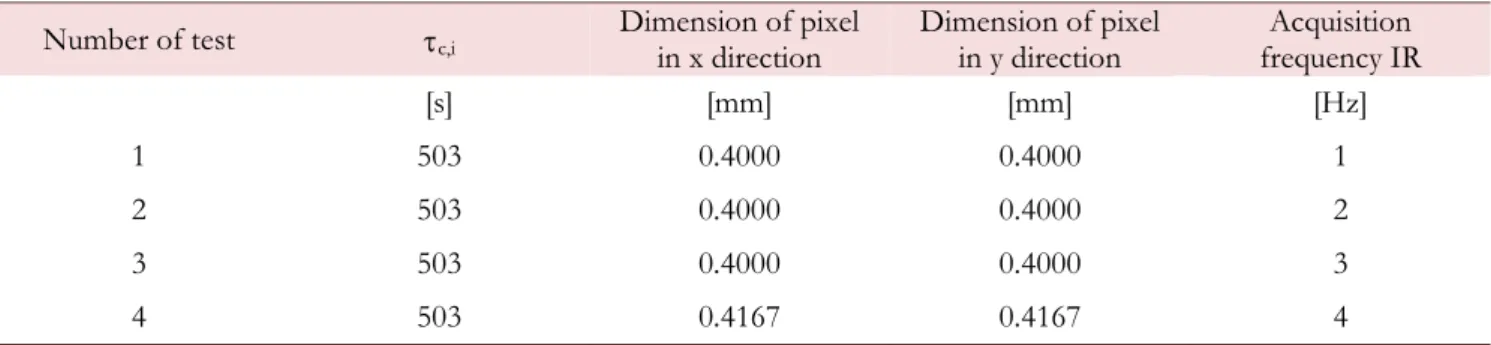Table 2: Time constant and spatial resolution for the four tensile static tests.