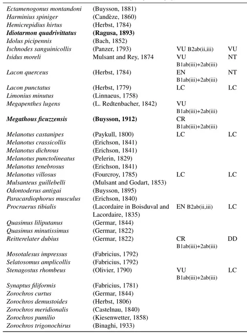 Table 1 – Continued from previous page