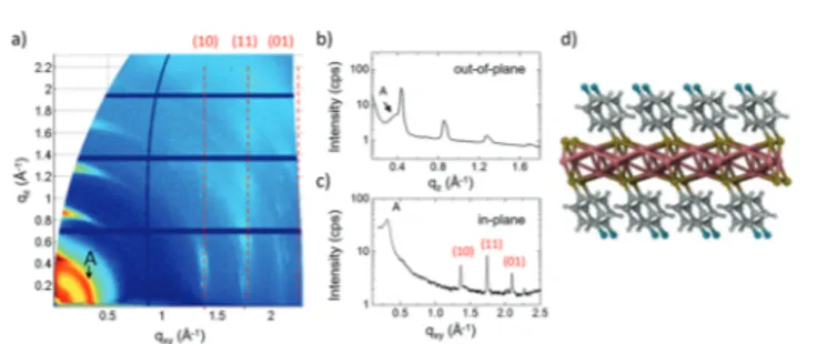 Fig. 6 (a) Large scale AFM image of C 2 crystals, gradient- ﬁltered to