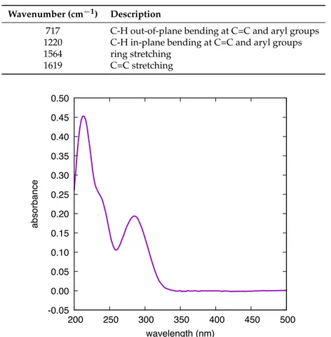 Table 1. Assignment of the SERS markers of Carbamazepine (CBZ) selected in this work (after [ 16 ]).