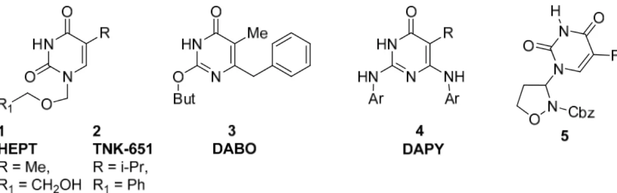 Figure 1. Modified pyrimidines as non-nucleoside reverse transcriptase inhibitors (NNRTIs)