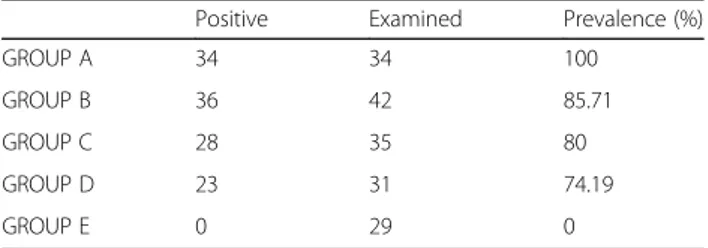 Table 1 Prevalence of pseudomelanosis in examined subjects