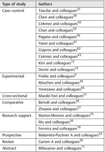 Table 1 Descriptive table of the most important studies conducted on Visfatin function