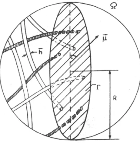 Figure 1. Characteristics of a local channel structure with (¯ h  R), h diameter of the core and R size of the volume element (after [ 15 ])