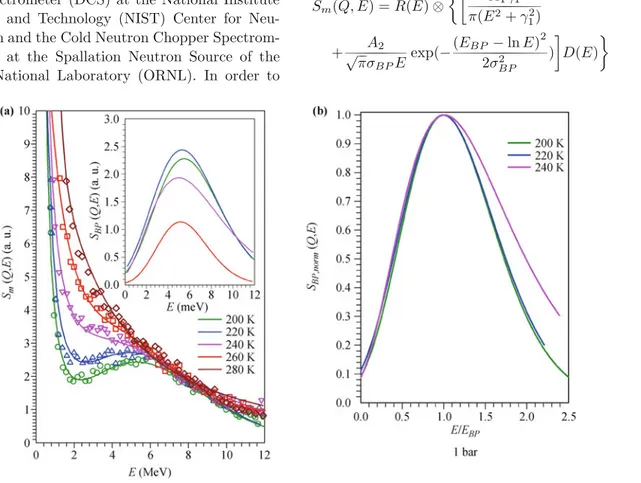 Fig. 2 (a) The Inelastic Neutron Scattering (INS) spectra at P = 1 bar of the MCM-41 conﬁned water S m ( Q, E) measured