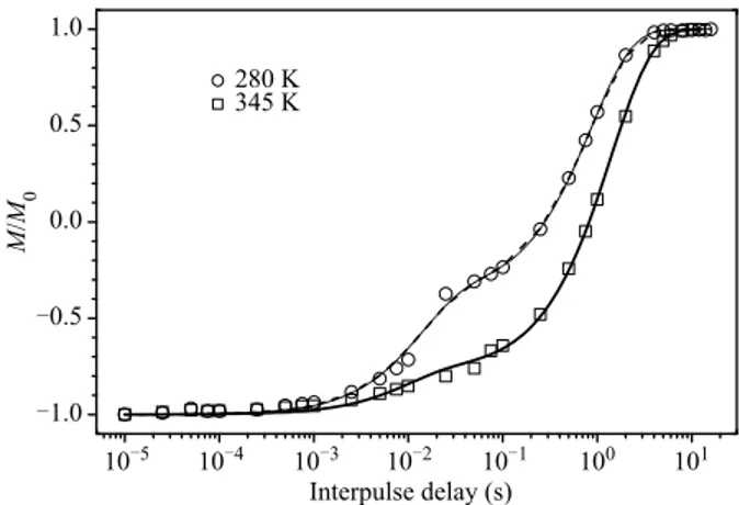 Fig. 1 Example of curve ﬁtting after the execution of the in- in-version recovery pulse sequence for the determination of the  spin-lattice relaxation time