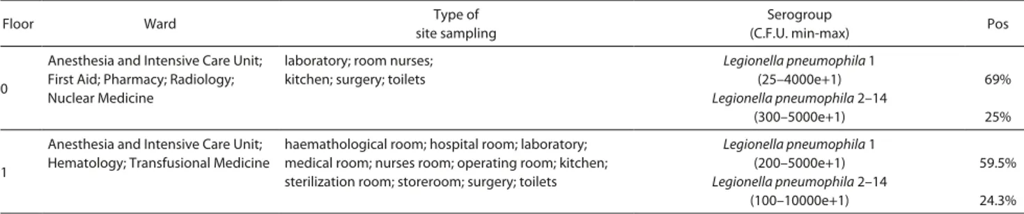 Table 4. Directional variogram model showing parameters for each 